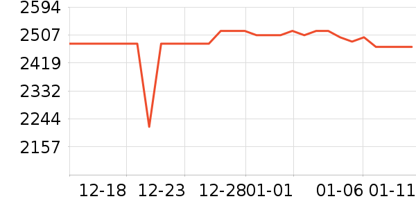 С���ֻ���ʷ�۸�