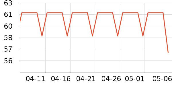 �������������ʷ�۸�