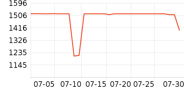 ����������ʷ�۸�