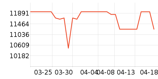 CAMBRIDGEAUDIOHifi����/����/������ʷ�۸�