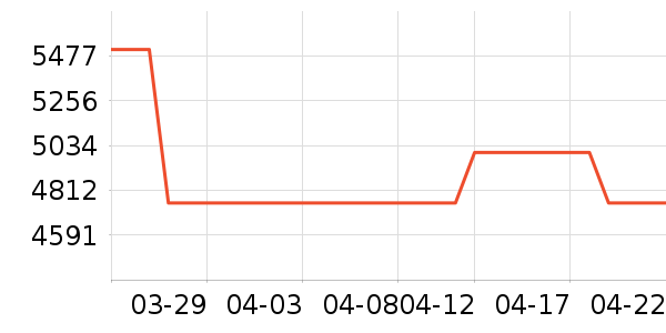 �ղ���ϴ�����ʷ�۸�