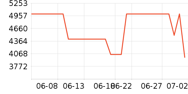 �ղ���ϴ�����ʷ�۸�