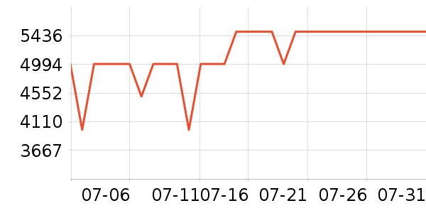 �ղ���ϴ�����ʷ�۸�