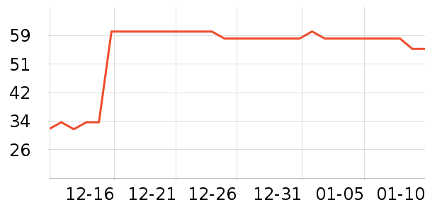 �������ݵ���ʷ�۸�