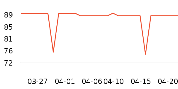 ������Ϸ�ֱ���ʷ�۸�