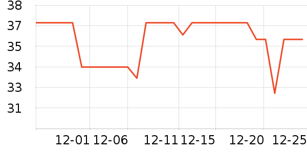 OKSJ�ֻ������/��������ʷ�۸�