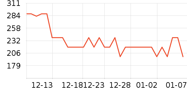 �ھư׾���ʷ�۸�