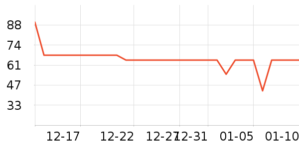 �������챭��/ˮ��/ˮ����ʷ�۸�