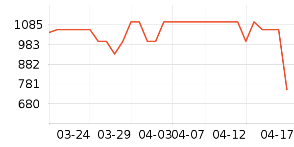 �׼�ϴ�ػ���ʷ�۸�