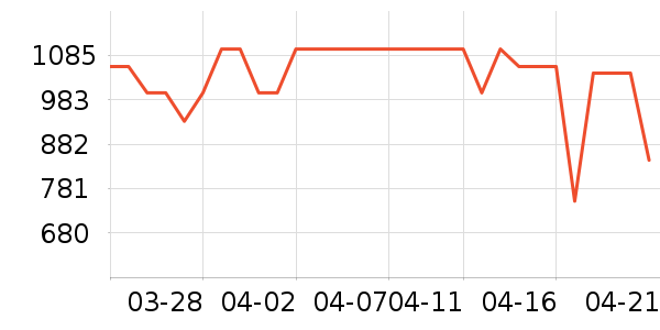 �׼�ϴ�ػ���ʷ�۸�