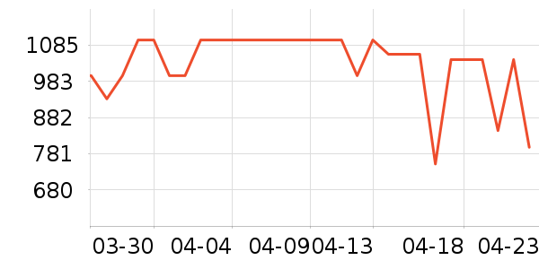 �׼�ϴ�ػ���ʷ�۸�