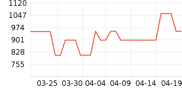 �׼�ϴ�ػ���ʷ�۸�
