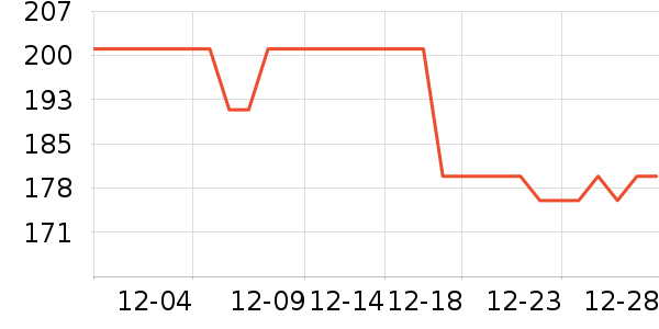 ������ȹ����ʷ�۸�