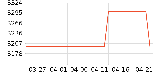 XREAL�����۾���ʷ�۸�