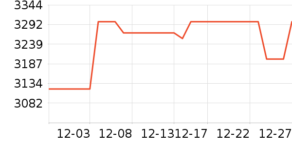 XREAL�����۾���ʷ�۸�