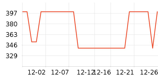 ����Ůʽ���޷���ʷ�۸�