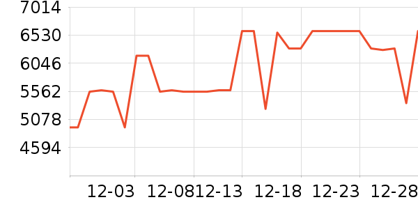 ����������ʷ�۸�