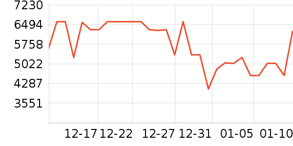 ����������ʷ�۸�