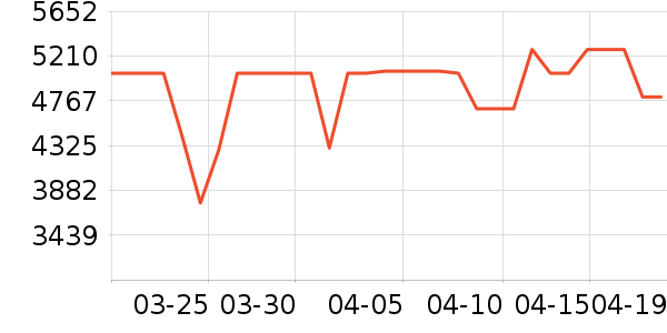 ����������ʷ�۸�