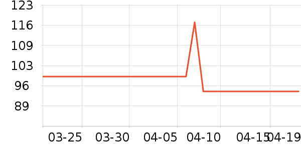 ����(Hana)���⹤����ʷ�۸�