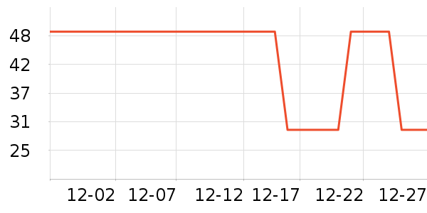 TEEIS�˶�������ʷ�۸�