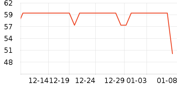 ���������������������ʷ�۸�