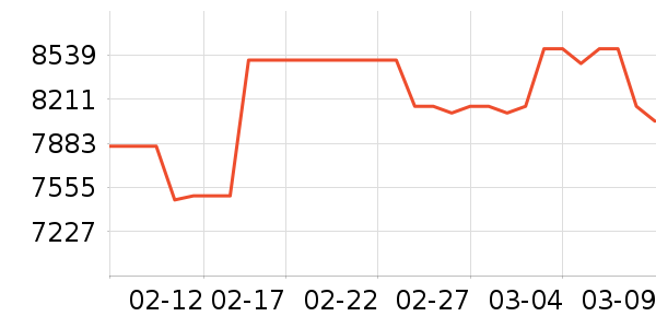 ���ŵ�����ʷ�۸�