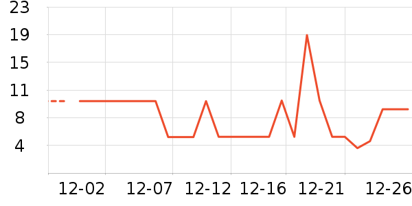 ����Ʒ�Ƹ�����Ʒ��ʷ�۸�