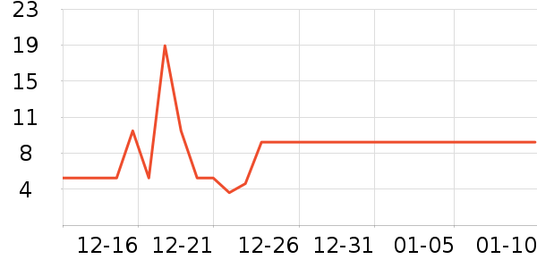 ����Ʒ�Ƹ�����Ʒ��ʷ�۸�