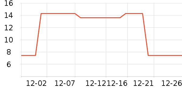 ����Ʒ������/������ʷ�۸�