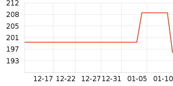 �۵�/�����ʷ�۸�