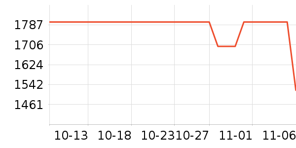 OSPREY���ⱳ����ʷ�۸�