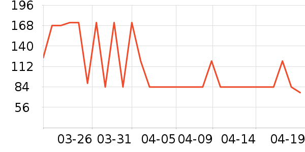 ��ά˹��ͯ������ʷ�۸�