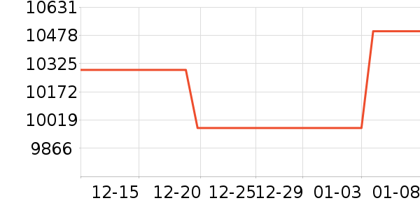 �����ֱ���ʷ�۸�