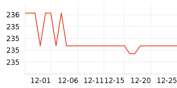 ��˹̹͡ʱ������/����/������ʷ�۸�