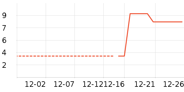 ����Ʒ������/Ь��/Χȹ��ʷ�۸�