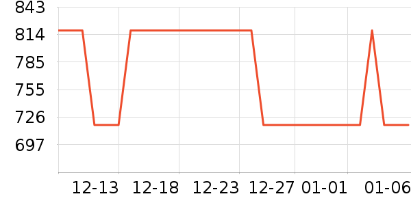 ���������������������ʷ�۸�