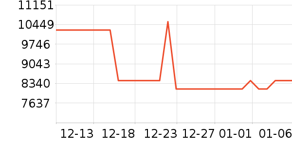 �����ִ���ʷ�۸�