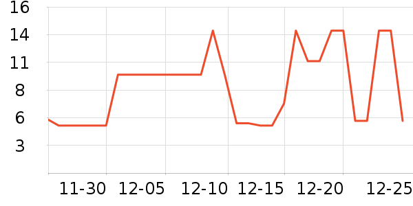 ����Ʒ���㽶��ʷ�۸�