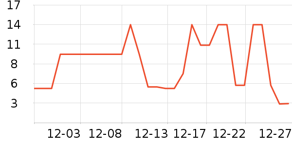 ����Ʒ���㽶��ʷ�۸�