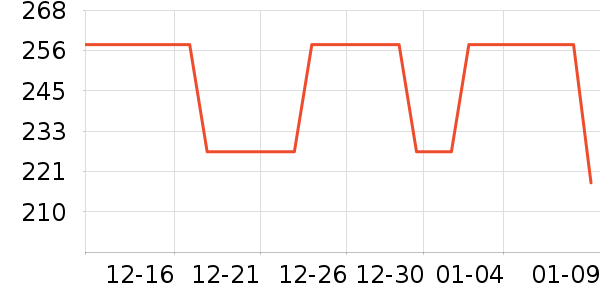 ��ľ��������װ��ʷ�۸�