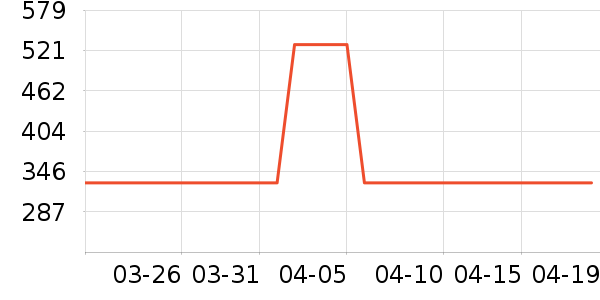 HAZZYS ����˹��ͯT����ʷ�۸�