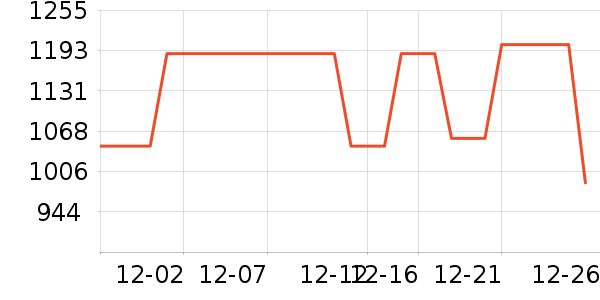 ����Ůʽ���޷���ʷ�۸�