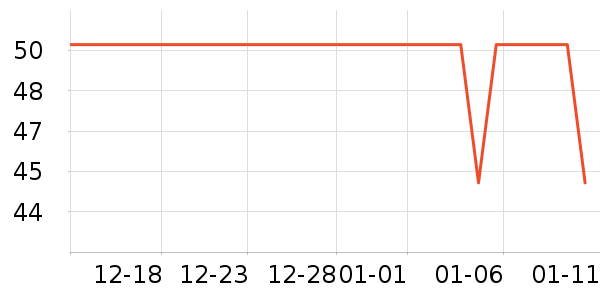 ��ά˹����װ��ʷ�۸�