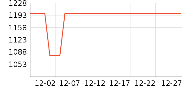 ˫���˹�����װ��ʷ�۸�