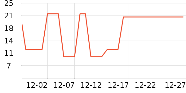 �ʼ�С�����Ʒ��ʷ�۸�