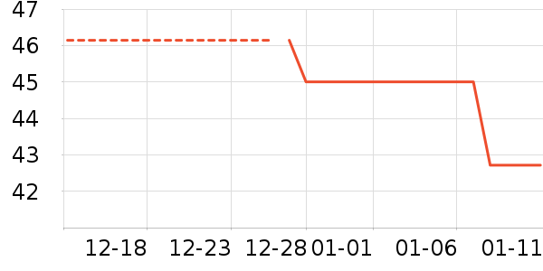 ��ȫ��Բ/Ԫ����ʷ�۸�