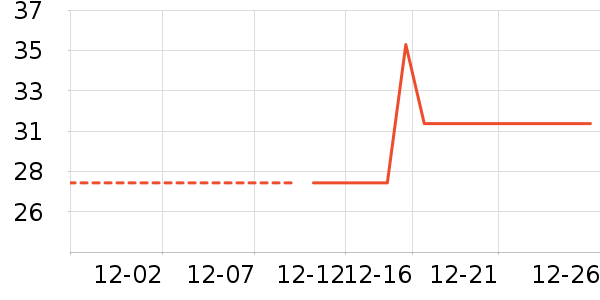 ���ֽ�/����ʷ�۸�