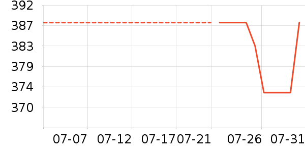 �Ͳ�����ͯ���г���ʷ�۸�