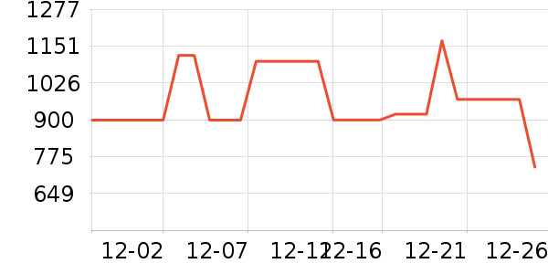 ��˾�����޷���ʷ�۸�